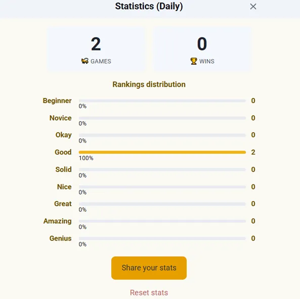 Spelling bee rank progress bar showing levels from Beginner to Genius