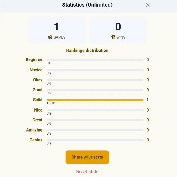 Spelling bee unlimited rank progress and score tracker